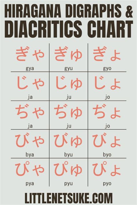 Hiragana Digraphs And Diacritics Chart Japanese Language Lessons Learn