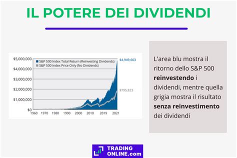 Azioni Da Dividendo Top Titoli Che Staccano La Cedola