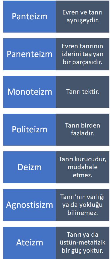 Din felsefesi ve temel problemleri Tanrı argümanları DMY Felsefe