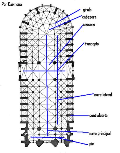 Características De Las Catedrales Góticas Iglesias Góticas