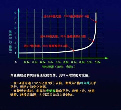 “天上一日，人间千年”古人怎会知道？中国古代就通晓了相对论？ 人间 相对论 王质 新浪新闻