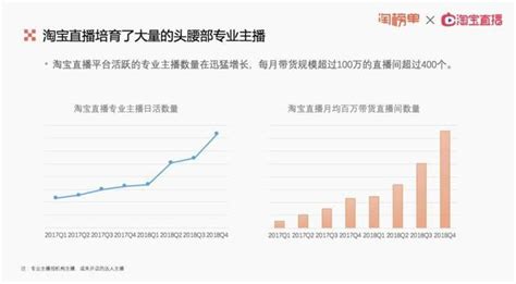 直播電商，內容垂直化是趨勢 頭條新聞