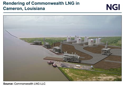 Kimmeridge Taking Reins Of Louisianas Commonwealth LNG Export Project