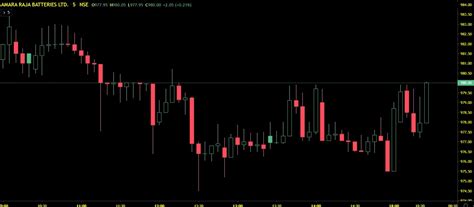 Hollow Candlestick Chart Candlestick Chart Chart Stock Market