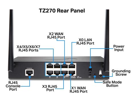 Sonicwall Tz Network Security Firewall Appliance Port