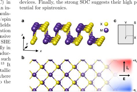 Structure Of 2D Group IV Monochalcogenides Panels A And B Show