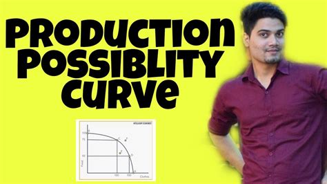 5 Production Possibility Curve Ppc Shifting Of Ppc Curve Class Xi Net Ugc Youtube