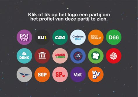 Profielen Van De Kieslijsten Van Politieke Partijen