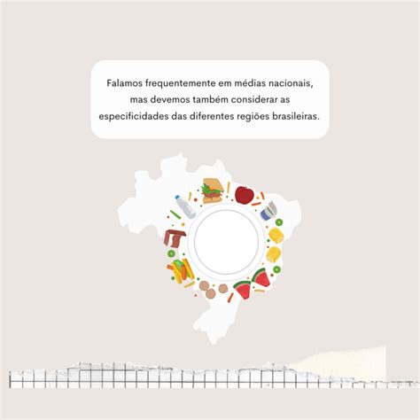 Brasil E Suas Regi Es Caracter Sticas No Consumo Alimentar Sustentarea