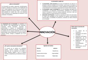 Mapas Conceptuales De La Innovaci N Descargar