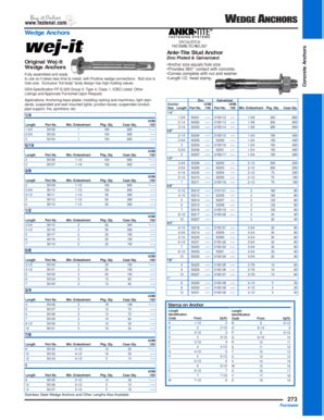 Fillable Online Concrete Anchors Fastenal Fax Email Print Pdffiller