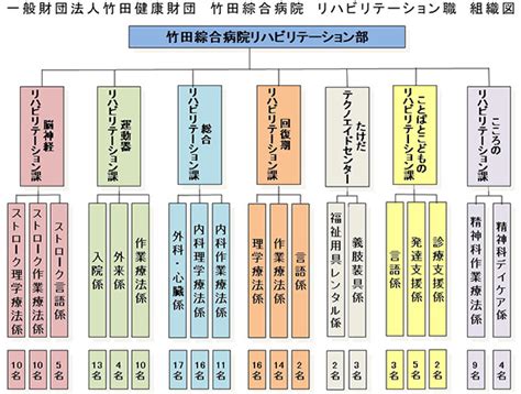 竹田綜合病院－診療科・部門紹介－