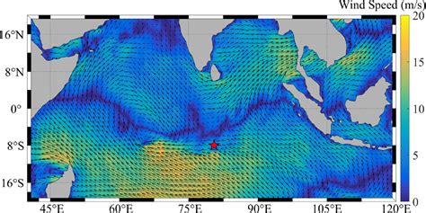 Frontiers Similarity Of The Turbulent Kinetic Energy Dissipation Rate