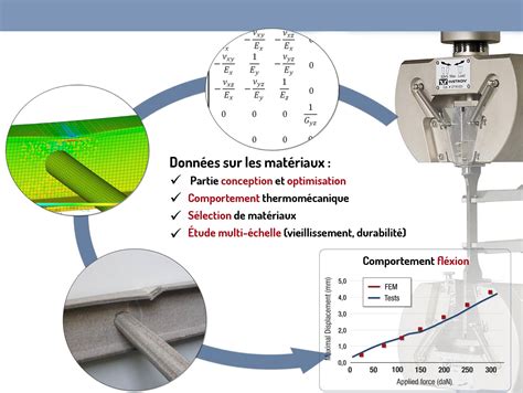 Réalisation sur mesure de structure en matériau composite GDS Composites