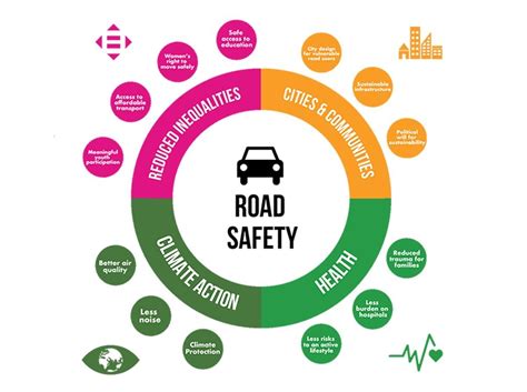 Road Safety And The Sdgs Global Youth Coalition For Road Safety