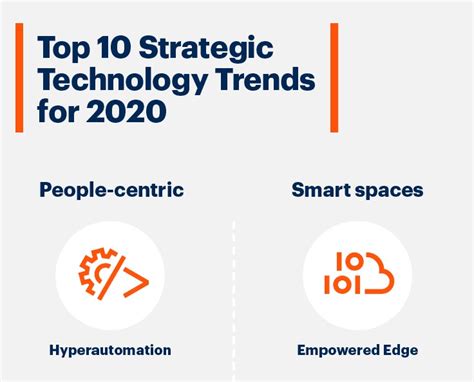 Les 10 Tendances Technologiques De 2020 Selon Gartner