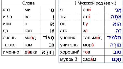 2 Урок. Перевод на Иврит. - YouTube
