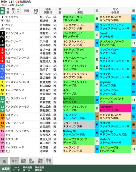 宝塚記念の枠順が確定！ イクイノックスは3枠5番に亀谷サロン編集部が選ぶ今日622の注目トピックス 亀谷敬正 オフィシャル競馬サロン