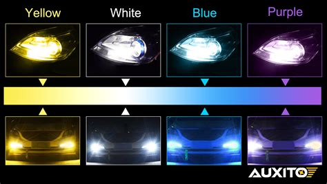 Car LED light bulb color temperature-- comfort and safety — AUXITO