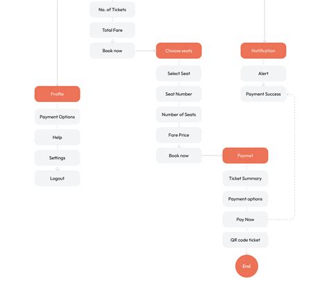 Real-time tracking will be improved in the Metro transit app 29