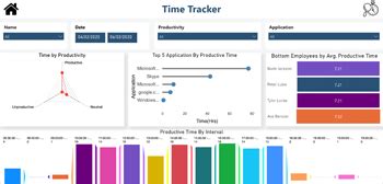 Patient Management Analytics Dashboard For Hospitals Spec India