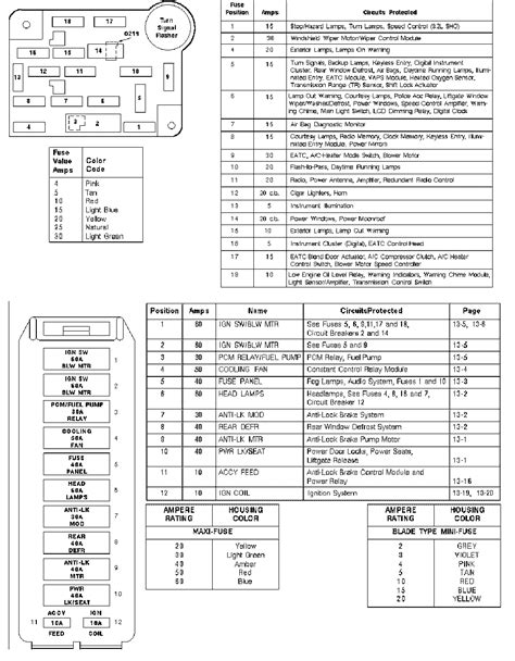 2000 Ford Taurus Fuse Box Diagram Ford Diagram