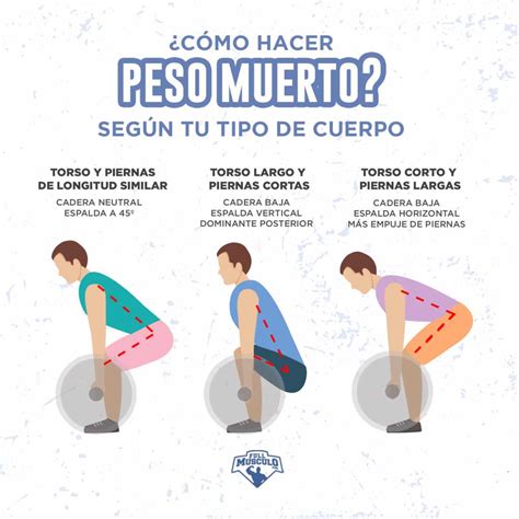 C Mo Hacer Deadlift O Peso Muerto Gu A Paso A Paso Fullmusculo