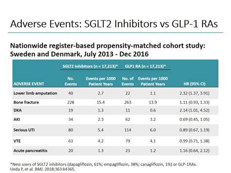 The Expanding Role Of SGLT Inhibitors Across The Diabetes Spectrum