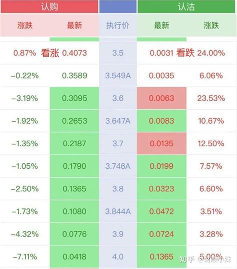 上证50etf期权t型报价图：怎么看，一文秒懂期权t型报价图？ 知乎