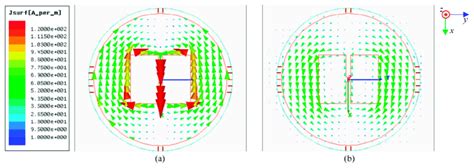 Simulated Current Distributions Of The Antenna Sensor At Mhz On