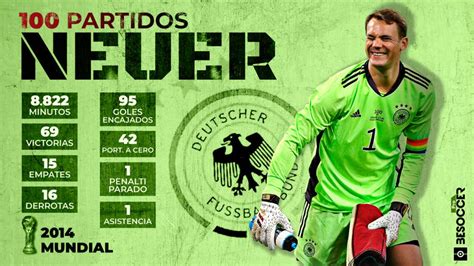 Manuel Neuer Centenario Con La Mannschaft