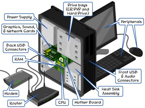 Persondatorer Datorteknik 1a