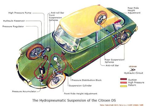 Citroen Ds 21 Hydraulic System Diagram Citroen Ds Citroen D