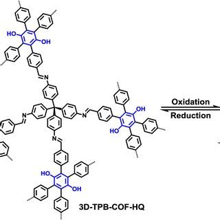 Chemical Structure Schematic Representation Of The Synthesis And