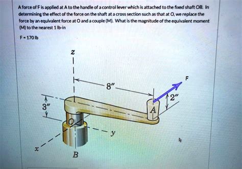 SOLVED A Force Of F Is Applied At A To The Handle Of A Control Lever