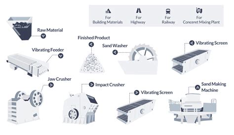 Crusher Machine For Sale - Types Of Crushing Machines AIMIX