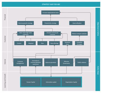 What Is A Strategy Map A Comprehensive Guide With Templates