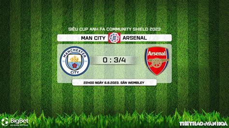 Soi Kèo Man City Vs Arsenal Nhận định Bóng đá Siêu Cúp Anh