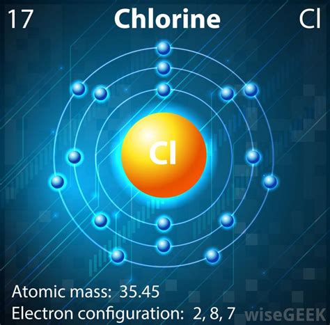 Chlorine Compounds With Oxygen - rutorprofile