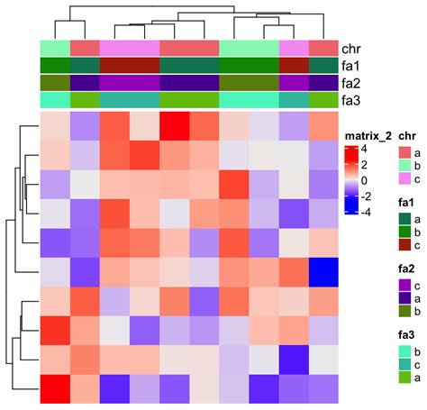 Chapter Legends Complexheatmap Complete Reference