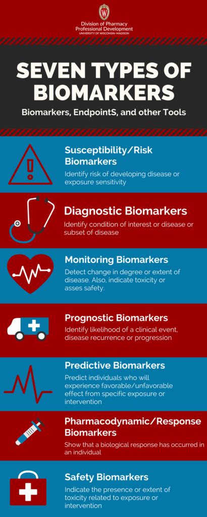 Biomarkers: Growing Potential | Pharmacy Professional Development