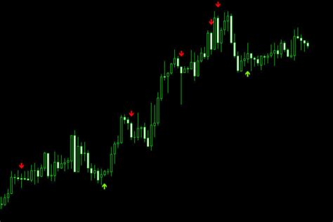 Ema Crossover Signal Indicator