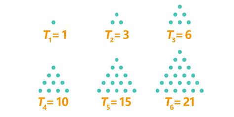 Triangular Number Calculator – MathBz