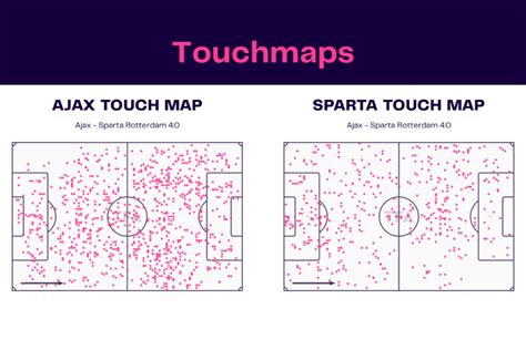 Eredivisie Ajax Vs Sparta Data Viz Stats And Insights