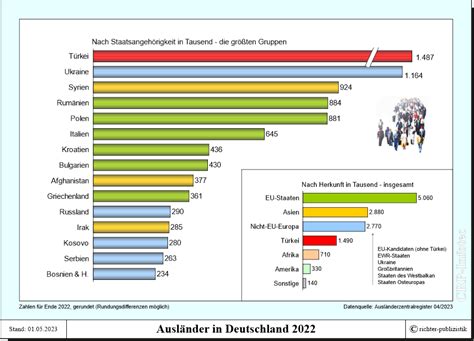 Ausl Ndische Bev Lkerung In Deutschland Politik Und Zeitgeschichte