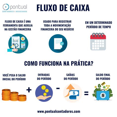 Qual a importância do fluxo de caixa para o meu negócio