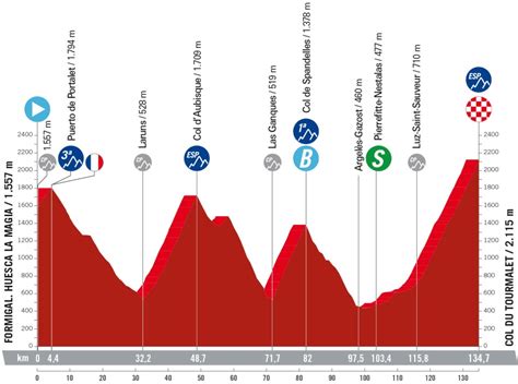 How To Watch Vuelta A Espana When Does Stage Coverage Start Each