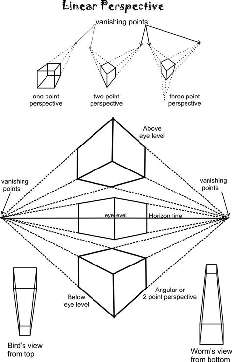 Pin On Drawing Tips Perspective Art Perspective Drawing Lessons