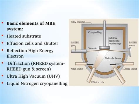 Epitaxy growth