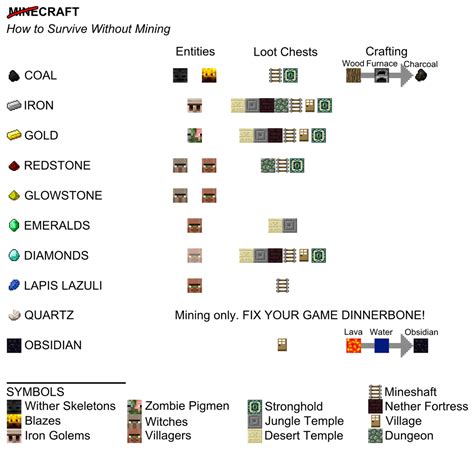 Never Go Mining Again : r/Minecraft